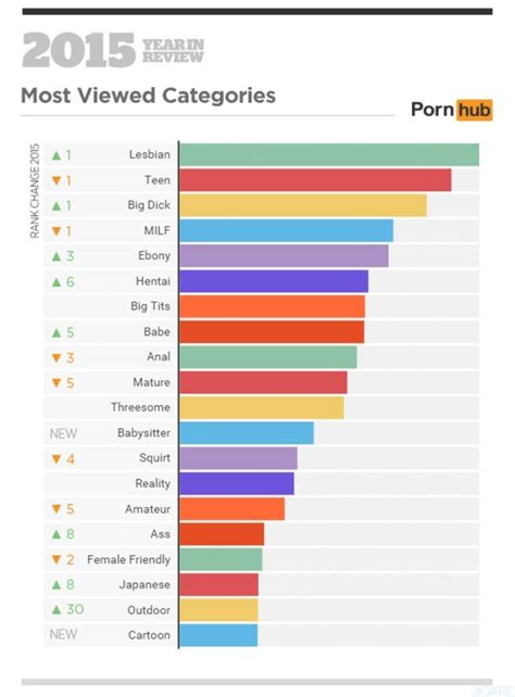 meilleurs sites de cul|Le meilleur du PORNO Français trié par catégories